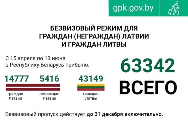 В Литве недовольны, что жители ездят в Беларусь за дешевым топливом и сигаретами: «Теряем налоги»