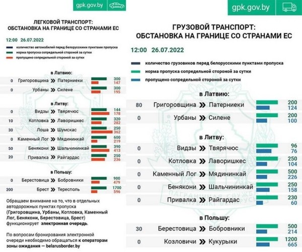 Кошмар и приколы на границе. Люди едут на великах, чтобы попасть без очереди Кошмар и приколы на границе. Люди едут на великах, чтобы попасть без очереди