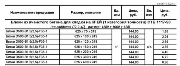 Падают, как «биток». Газосиликатные блоки снова подешевели
