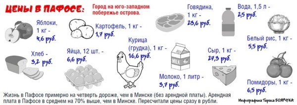 Белорусский предприниматель, уже больше года живущий и работающий на Кипре, делится опытом Белорусский предприниматель, уже больше года живущий и работающий на Кипре, делится опытом