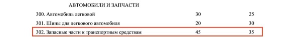 В Беларуси опять появились челноки? Какие автотовары везут из Польши, и сколько на этом можно заработать
