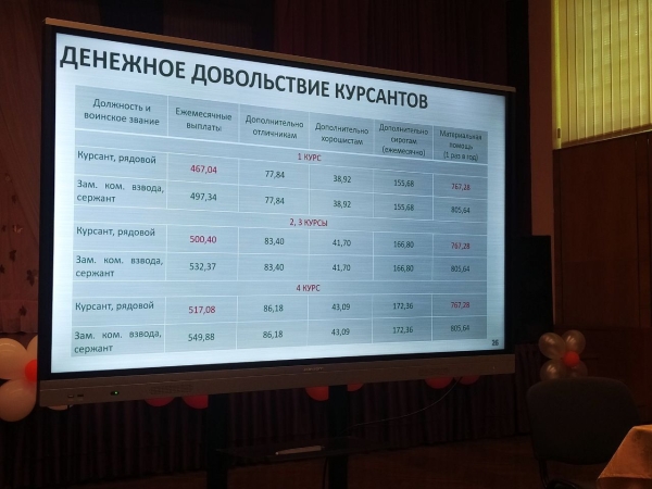 
                В Бресте проведена рекламно-агитационная работа с выпускными классами из 13 учреждений общего среднего образования города Бреста
            