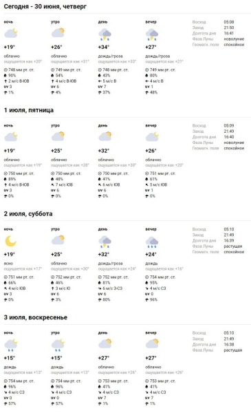 В Брестской области и Бресте объявлен оранжевый уровень