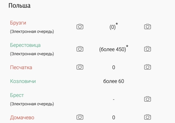 ГПК про очередь на Варшавке в Бресте: «Все зависит от сопредельной стороны». Автомобилисты говорят, ситуация не улучшилась ГПК про очередь на Варшавке в Бресте: «Все зависит от сопредельной стороны». Автомобилисты говорят, ситуация не улучшилась