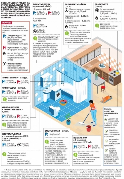 Плата по счетчику. Сколько рублей мы «смываем» в канализацию?